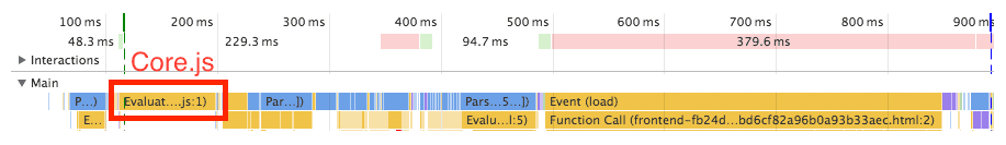 Timeline of loading the front end before and after the optimization
