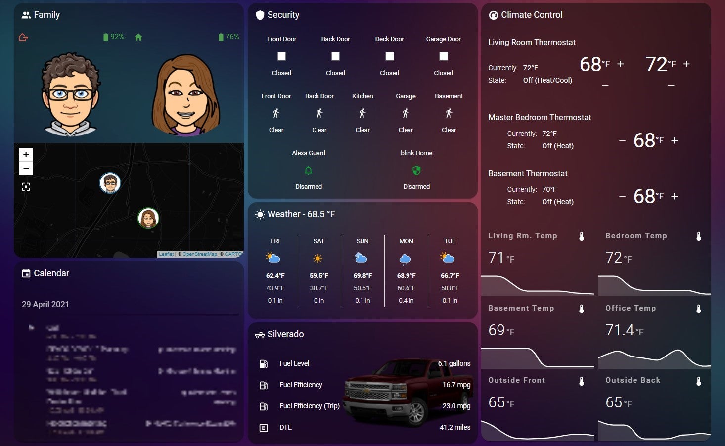Preview of the dashboard
