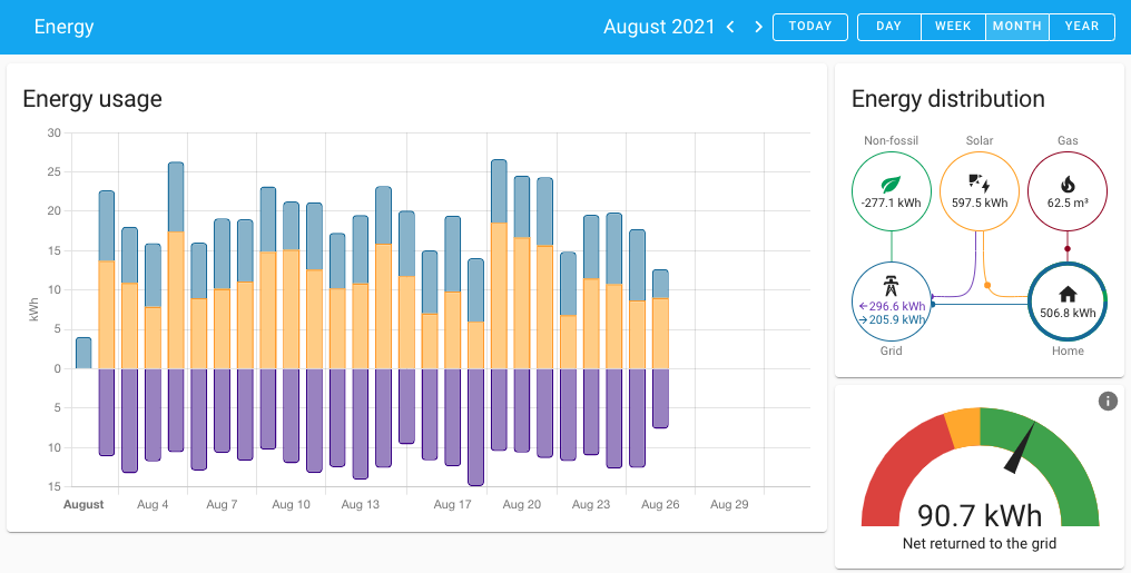 Capture d'écran de la nouvelle sélection de périodes Energy Dashboard