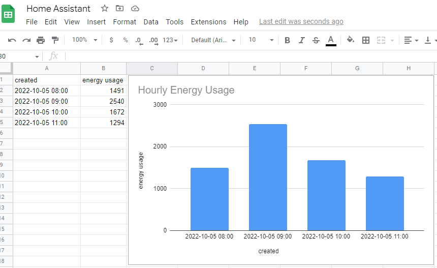 Screenshots exporting energy data to Google Sheets from Home Assistant