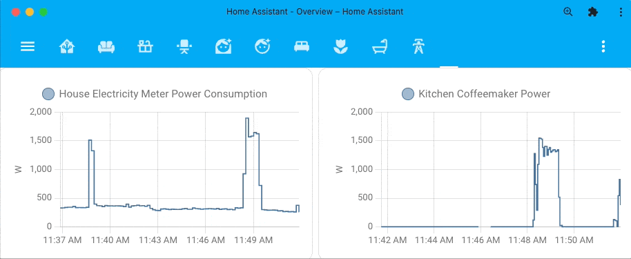 Screenshot showing a history card presenting the power usage of a kitchen coffeemaker, updating live while brewing coffee