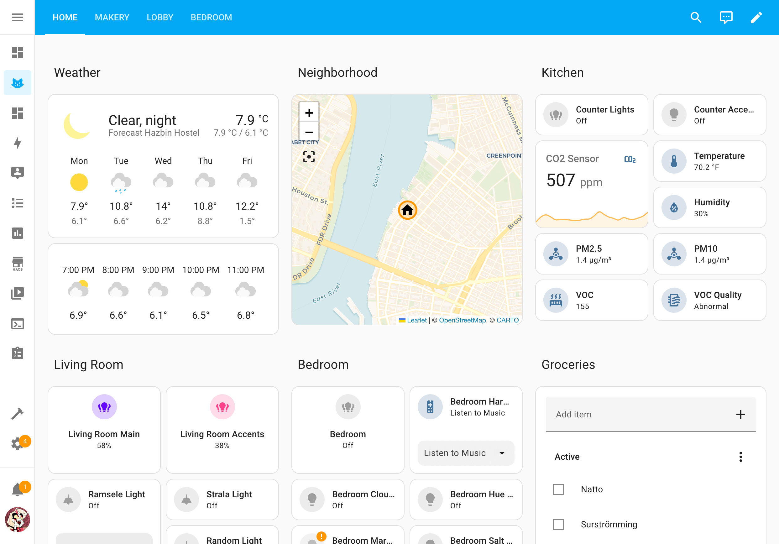 A fully populated dashboard in Sections view layout