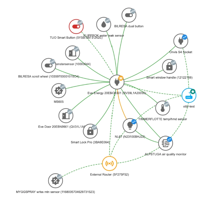 Network visualization in the Matter Server web UI