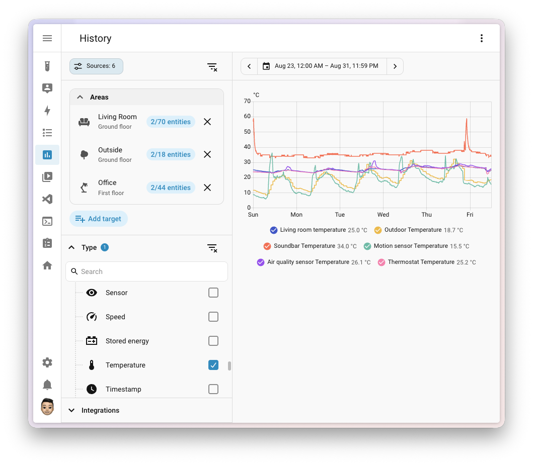 Screenshot of the History page with the new Sources panel open, showing three areas selected and filtered down to temperature sensors, with their chart on the right.