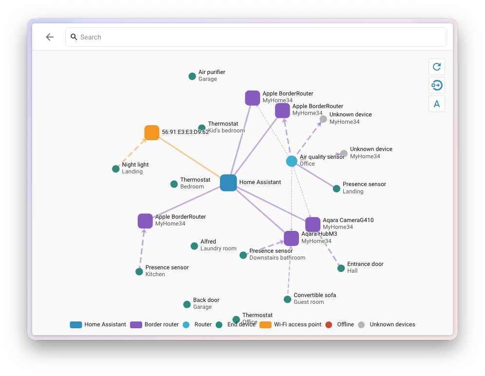 Screenshot of the Matter network map, showing Home Assistant connected to Thread border routers, a Wi-Fi access point, and end devices.