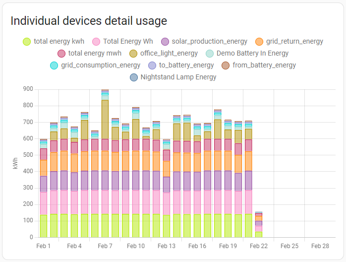 Screenshot of the devices energy graph card