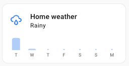 Screenshot of the tile card with the precipitation forecast feature