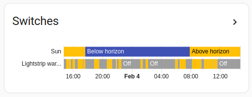 Screenshot of the history graph card for entities without a unit_of_measurement