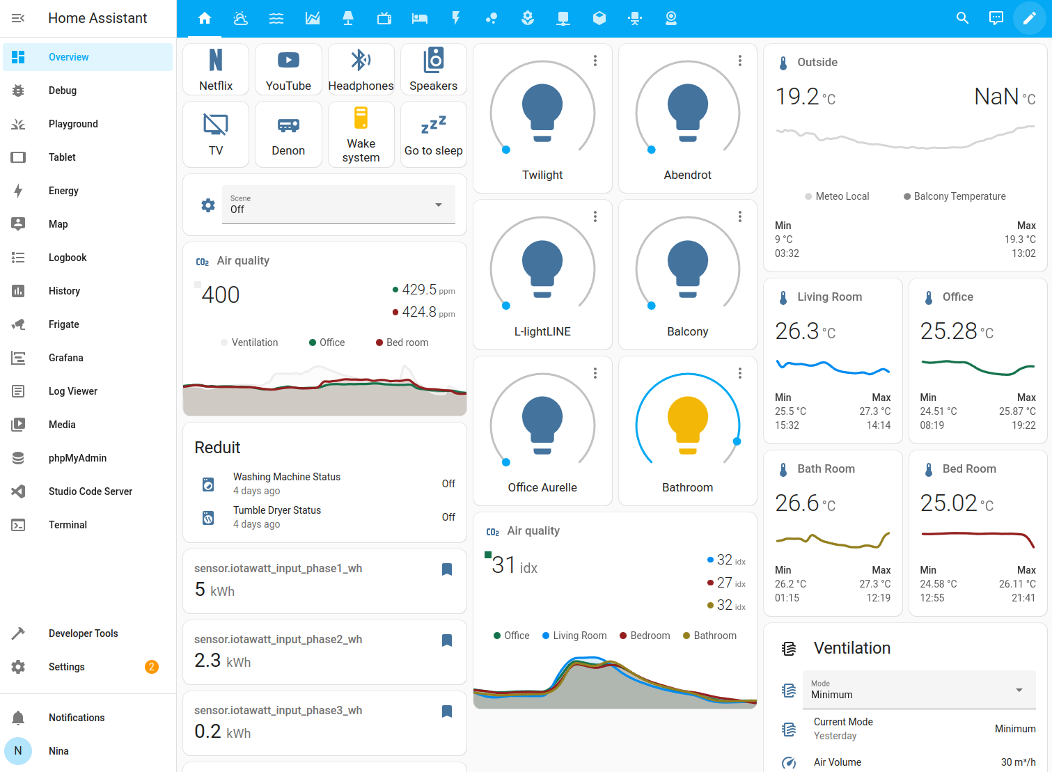 Edit The Dashboard Home Assistant