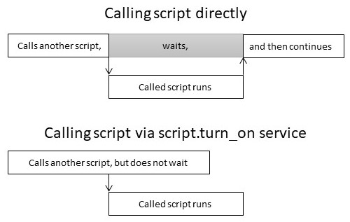 How do I get the old script theme back? - Scripting Support