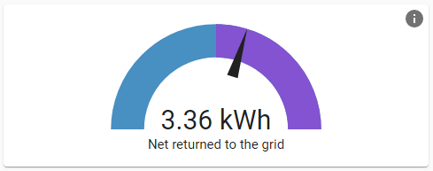 Screenshot of the grid neutrality gauge card